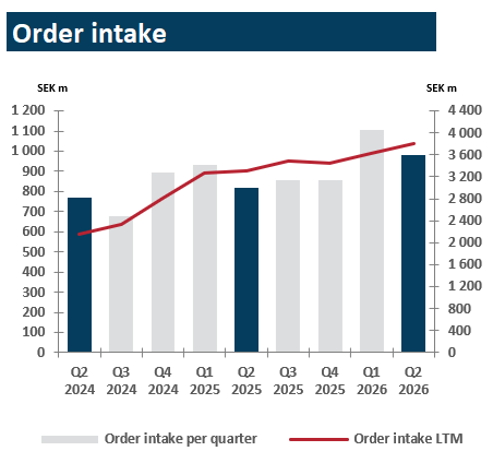 orderintake-q1-2026